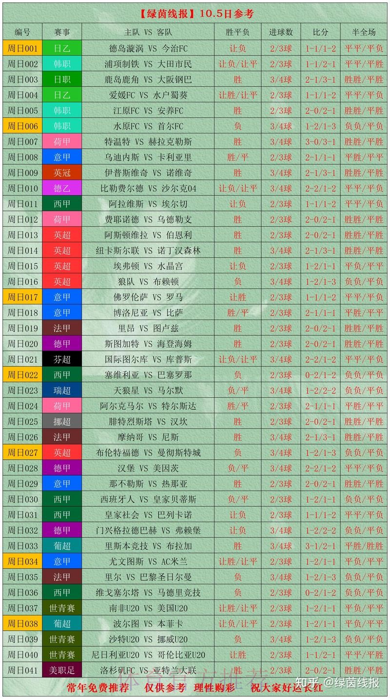 深入解析世界杯比分规律 深入解析世界杯比分规律