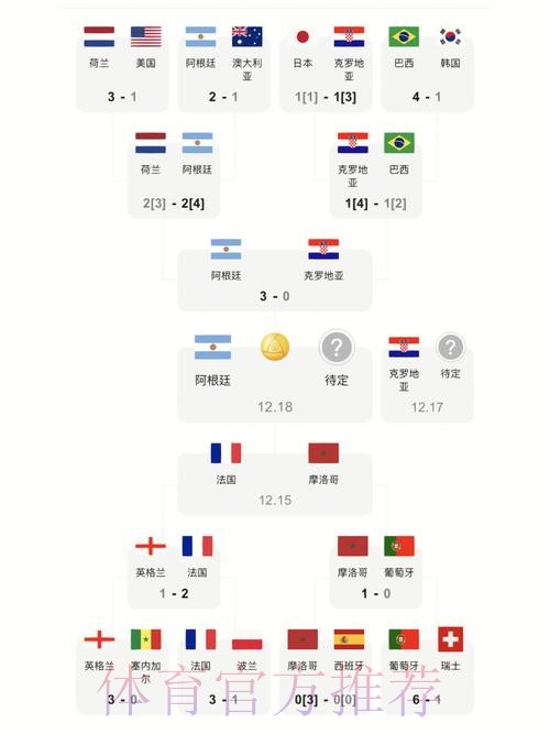 最新世界杯比分推荐及分析网站入口